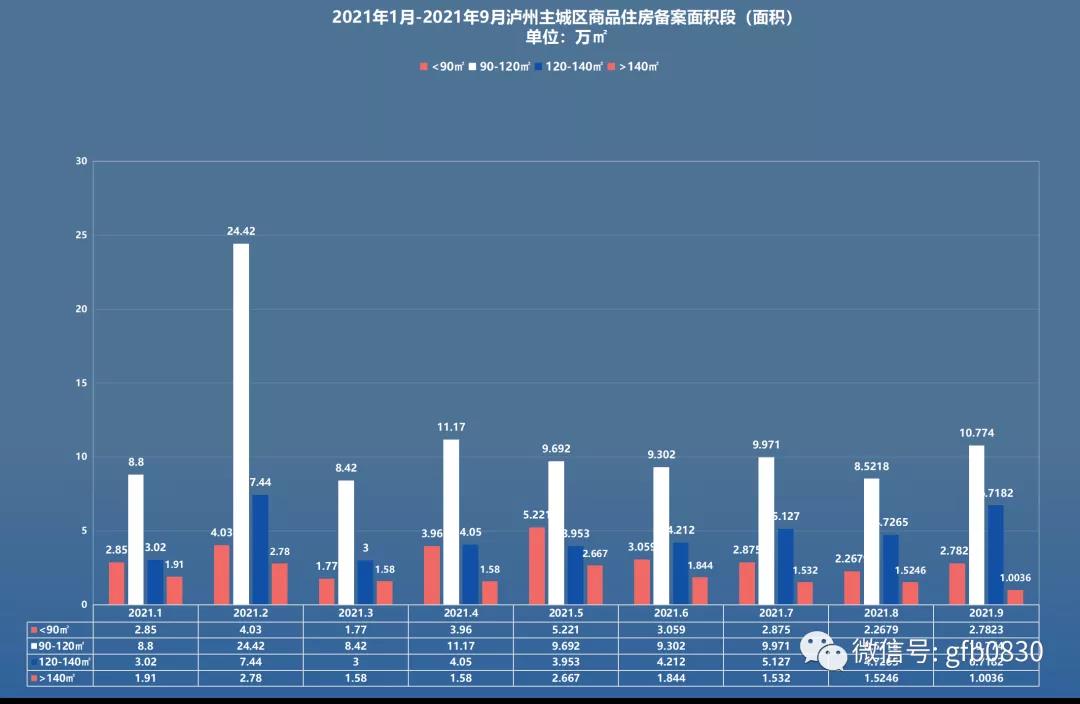 9月瀘州主城區(qū)銷售數(shù)據(jù)公布 恒大兩個(gè)項(xiàng)目集中備案！(圖5)