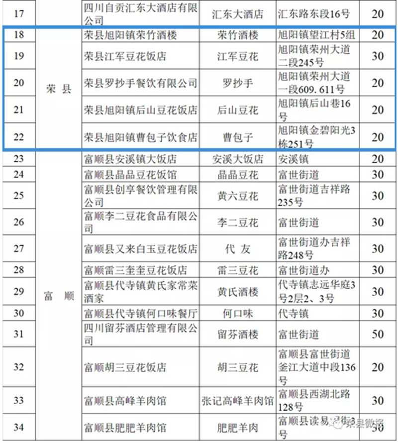 “自貢市鹽幫餐飲老字號(hào)”名單（第一批）出爐！榮縣5家館子上榜！(圖2)