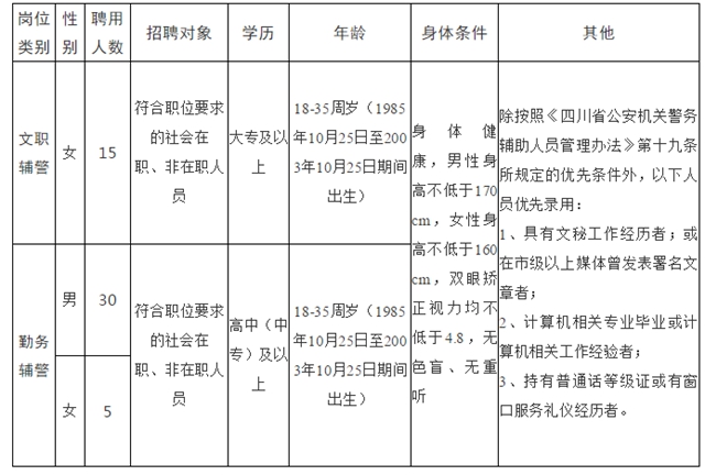 招聘！瀘州警隊(duì)新招50名(圖4)