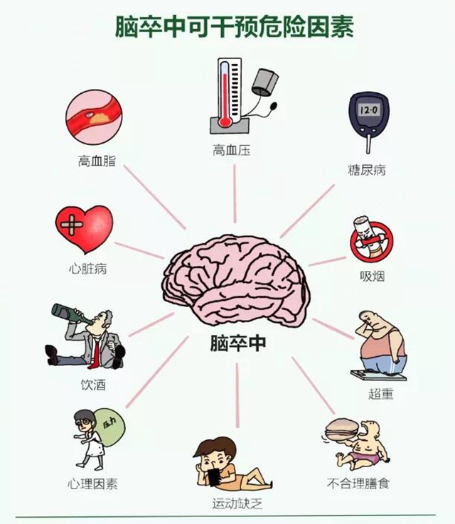 【提醒】身體出現(xiàn)這3個(gè)癥狀，小心腦卒中！(圖6)