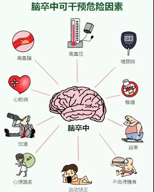 轉(zhuǎn)發(fā)可以救命！中風(fēng)急救，抓住黃金4.5小時(shí)(圖7)