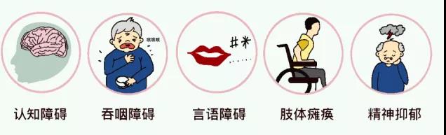 轉(zhuǎn)發(fā)可以救命！中風(fēng)急救，抓住黃金4.5小時(shí)(圖8)