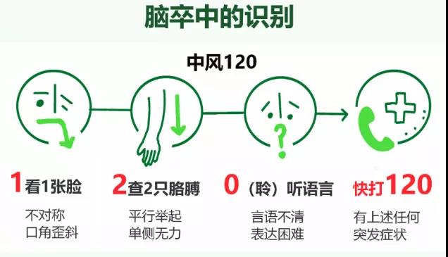 轉(zhuǎn)發(fā)可以救命！中風(fēng)急救，抓住黃金4.5小時(shí)(圖9)
