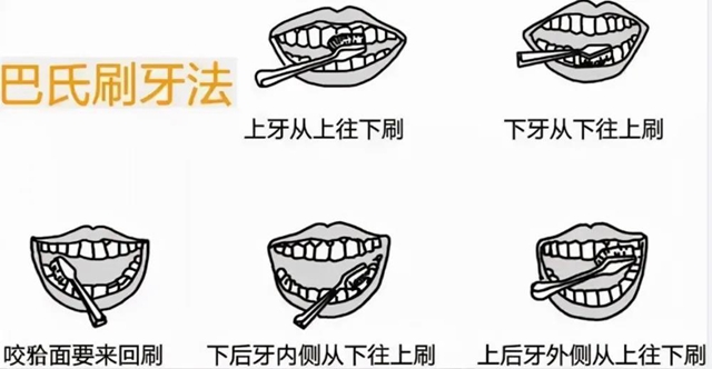 【擴(kuò)散】冬天來了，還可以用冷水刷牙嗎？(圖6)