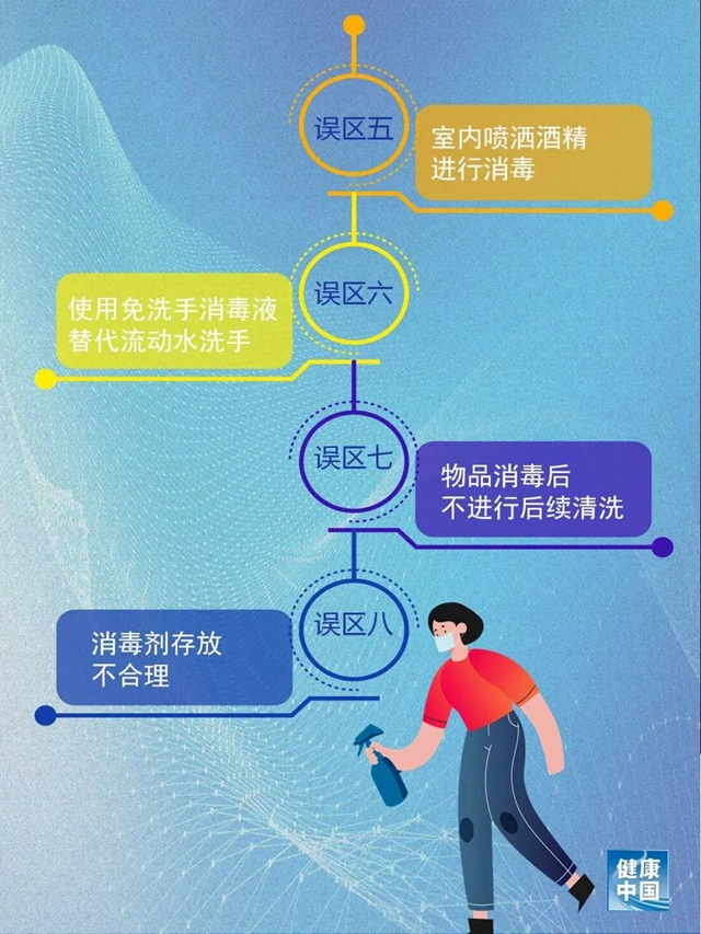 【注意】居家消毒8大誤區(qū)！做錯當心致人死亡！(圖3)