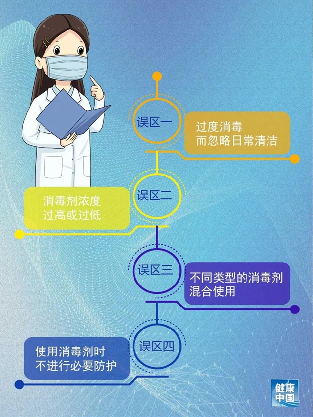 【注意】居家消毒8大誤區(qū)！做錯當心致人死亡！(圖2)