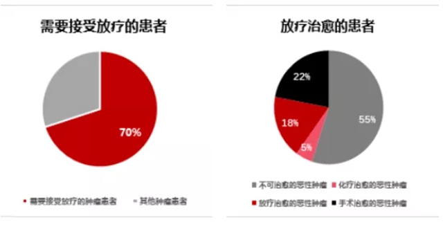 所有的腫瘤患者都需要放療嗎？(圖2)