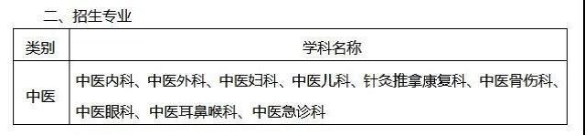 【招人】西南醫(yī)大中醫(yī)院招人啦，趕緊報(bào)名！(圖3)