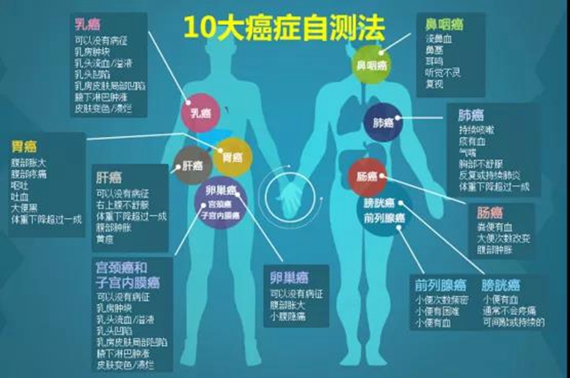 人只要活著都會得癌癥嗎？ 談癌色變不如提早預(yù)防！(圖5)