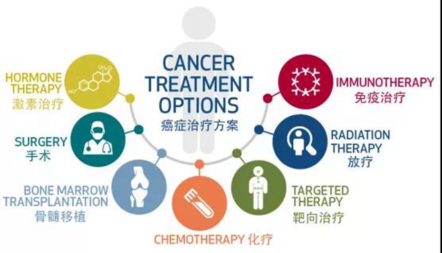 人只要活著都會得癌癥嗎？ 談癌色變不如提早預(yù)防！(圖6)