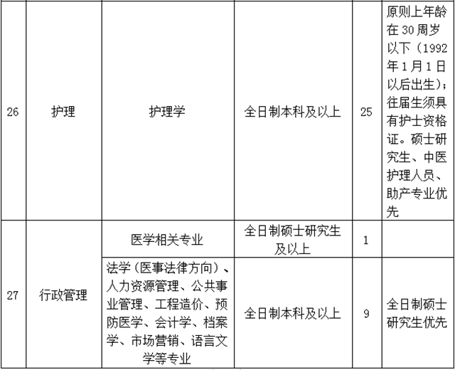 【招聘】西南醫(yī)大中醫(yī)院多個崗位虛位以待！(圖5)