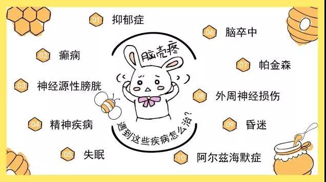 這么厲害的“經(jīng)顱磁治療”你不了解一下??？(圖4)