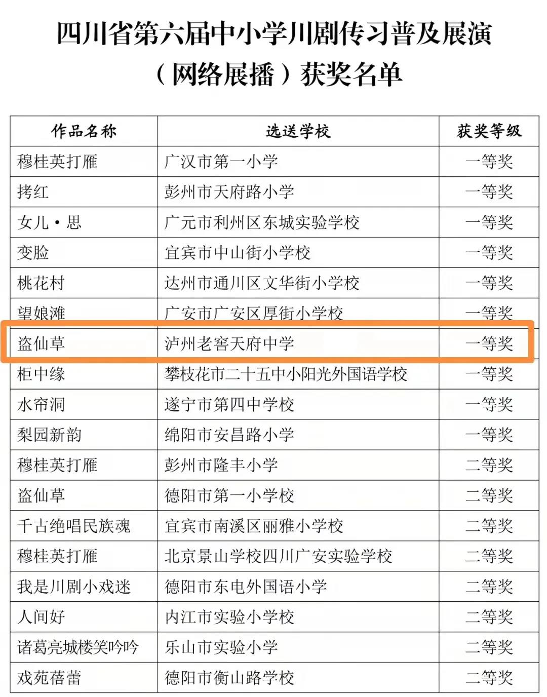 瀘州老窖天府中學(xué)川劇傳習(xí)劇目《盜仙草》獲全省一等獎(jiǎng)！(圖3)