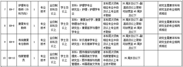 13名！內(nèi)江這所高校正招工作人員(圖2)