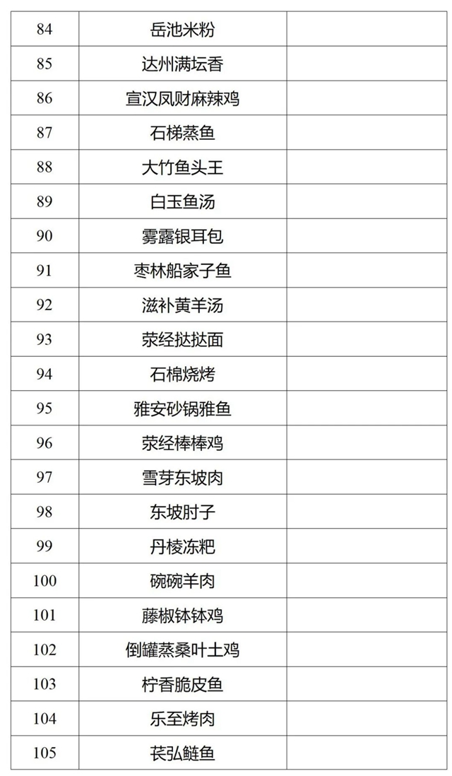 瀘州5道菜入選！116道川菜擬認(rèn)定為省級“天府名菜”(圖5)