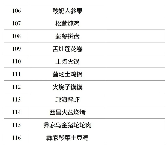瀘州5道菜入選！116道川菜擬認(rèn)定為省級“天府名菜”(圖6)