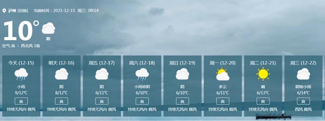 【注意】瀘州，連續(xù)6天低至6度！