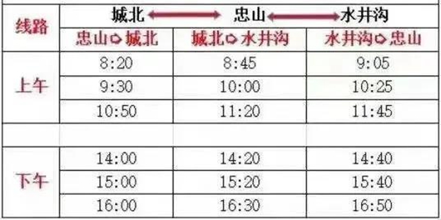 【注意】瀘州，連續(xù)6天低至6度！(圖12)
