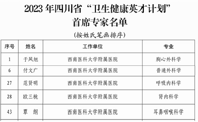 西南醫(yī)大附院多名專家入選四川省 “衛(wèi)生健康英才計劃”首席專家